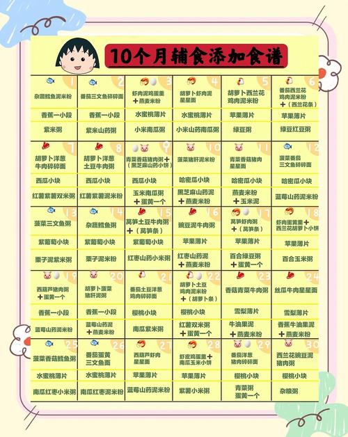 钦州代生咨询机构:宝宝10个月辅食